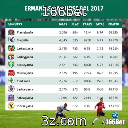 Apostas esportivas: Análise detalhada das principais partidas desta semana | 166bet